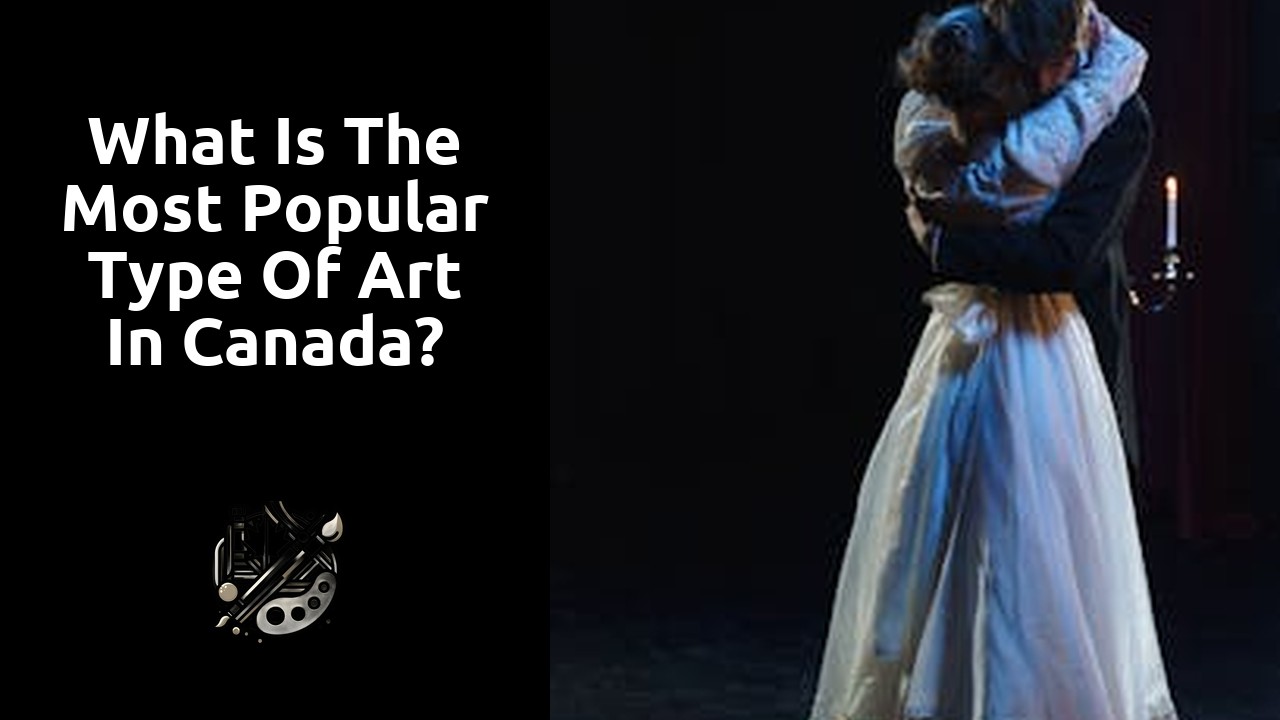 What is the most popular type of art in Canada?